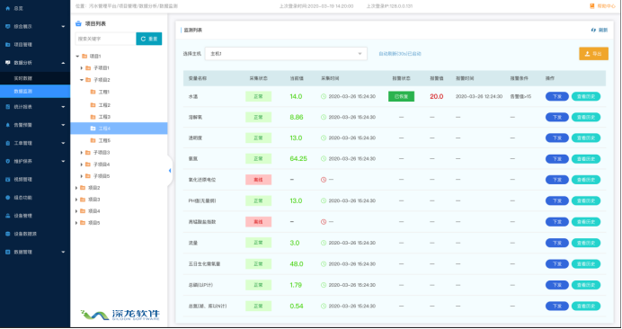 智慧化進程加快 誰來為城鎮(zhèn)污水處理買單？(圖3)