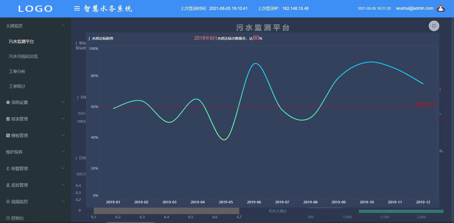 污水處理廠信息化建設(shè)流程(圖2)