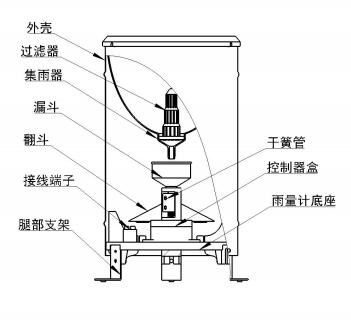 降雨量是怎么測量的 降雨量實(shí)時(shí)監(jiān)測方法(圖3)